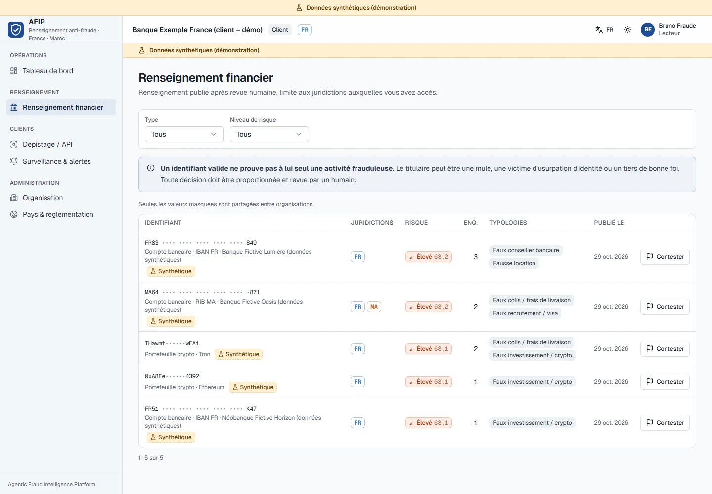 Capture réelle AFIP : vue établissement du renseignement synthétique publié et autorisé.