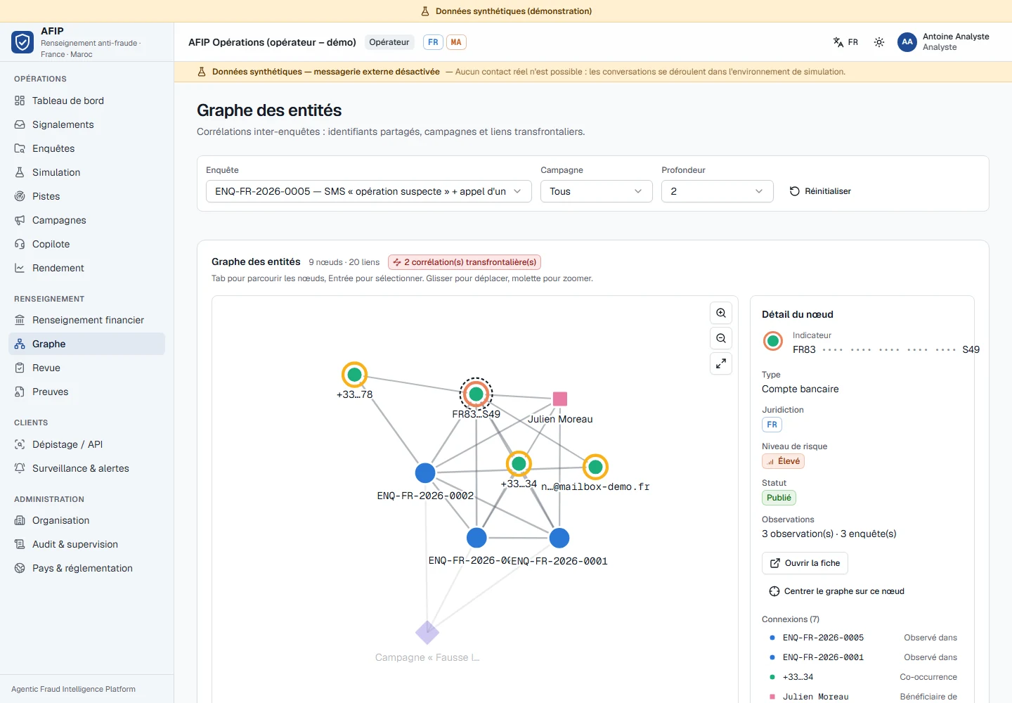 Capture réelle AFIP : graphe de relations entre entités et identifiants fictifs.